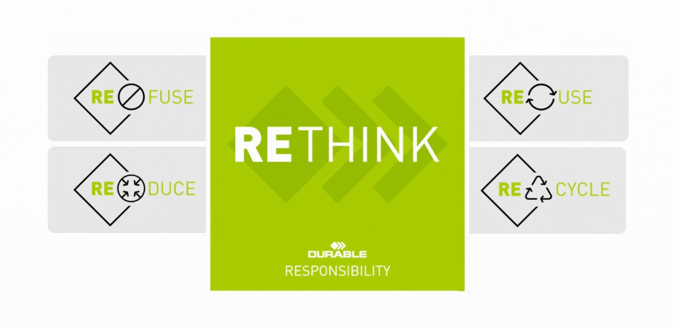 Screenshot 2025-06-10 at 21-26-37 RETHINK sustainability concept DURABLE